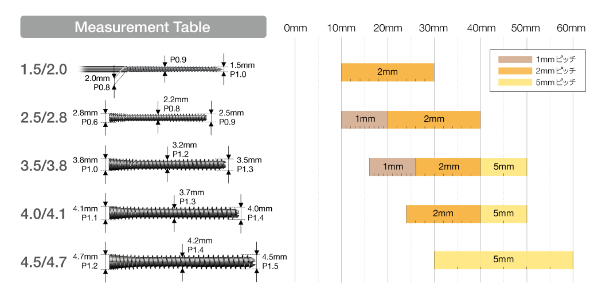 SCS Self Compression Screw