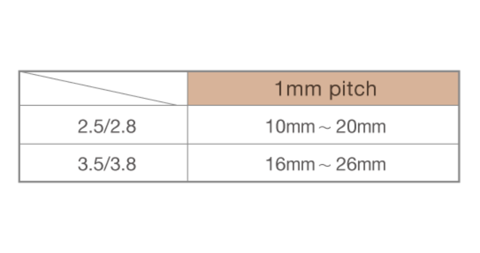 SCS Self Compression Screw
