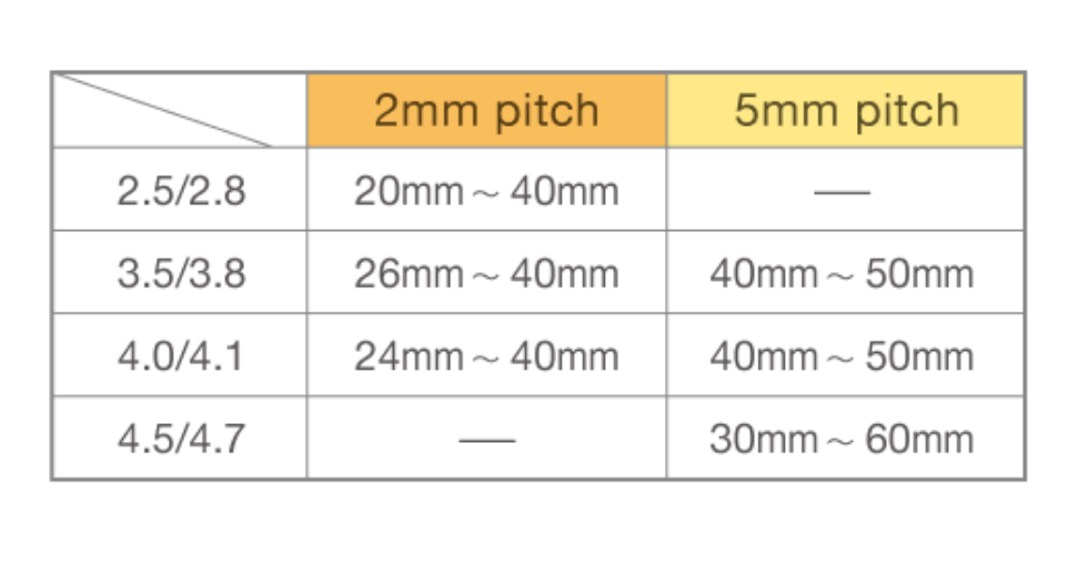 SCS Self Compression Screw