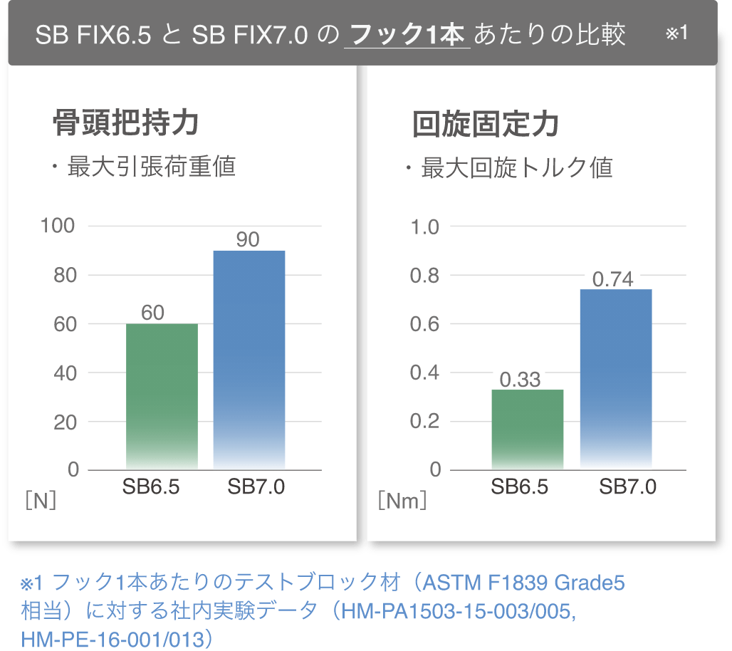 SB FIX 7.0