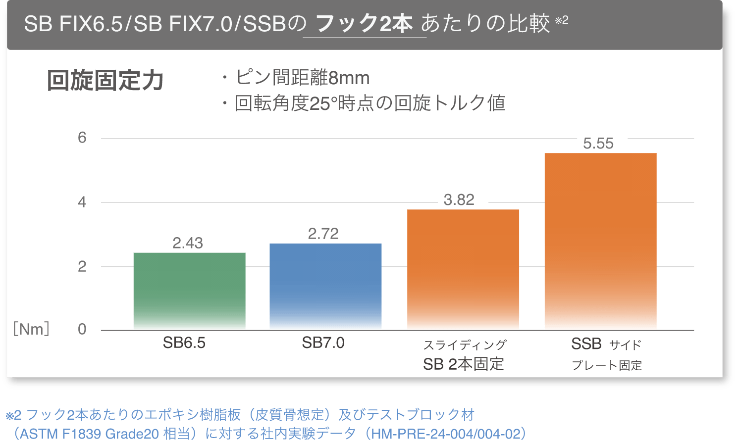 Sliding SB FIXシステム